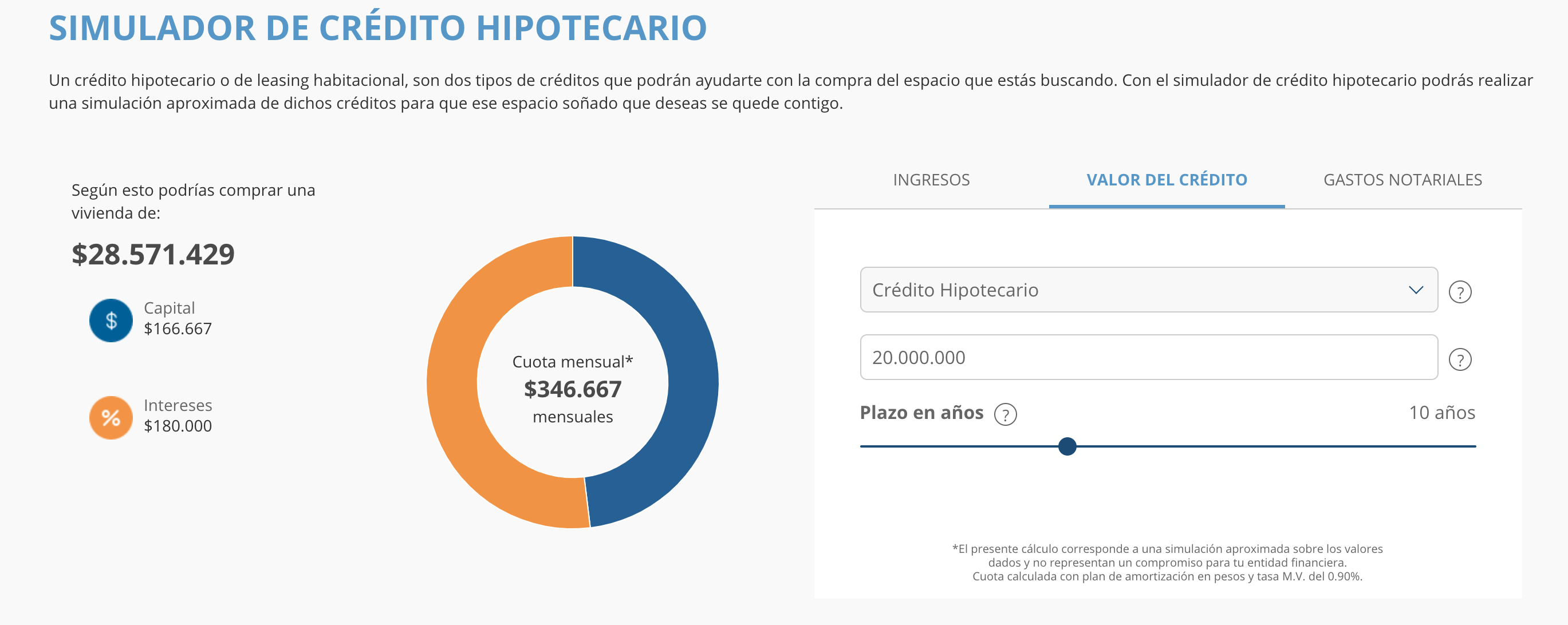 Simulador de crédito hipotecario Simulador de crédito hipotecario
