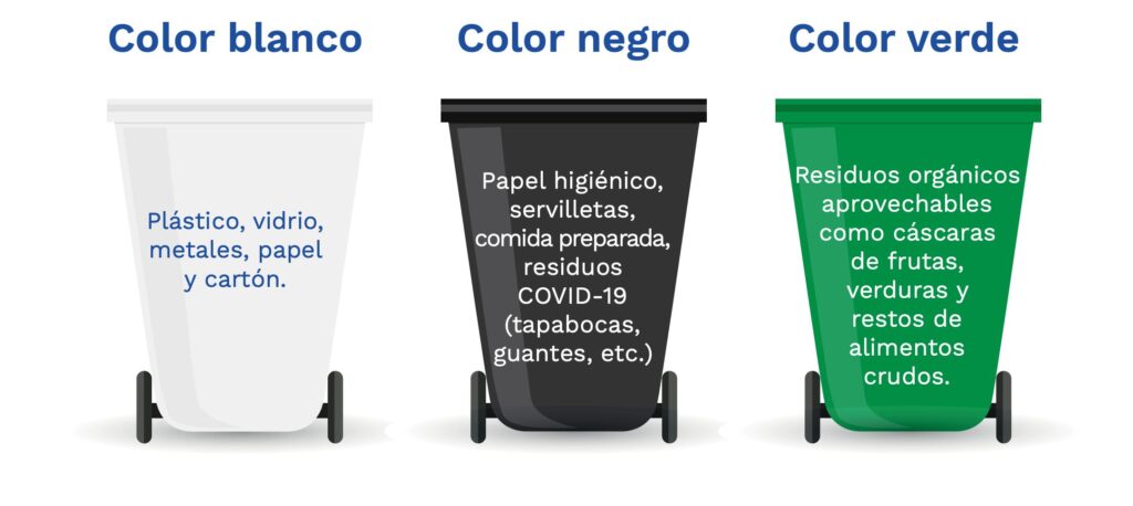 Separar basura con código de colores