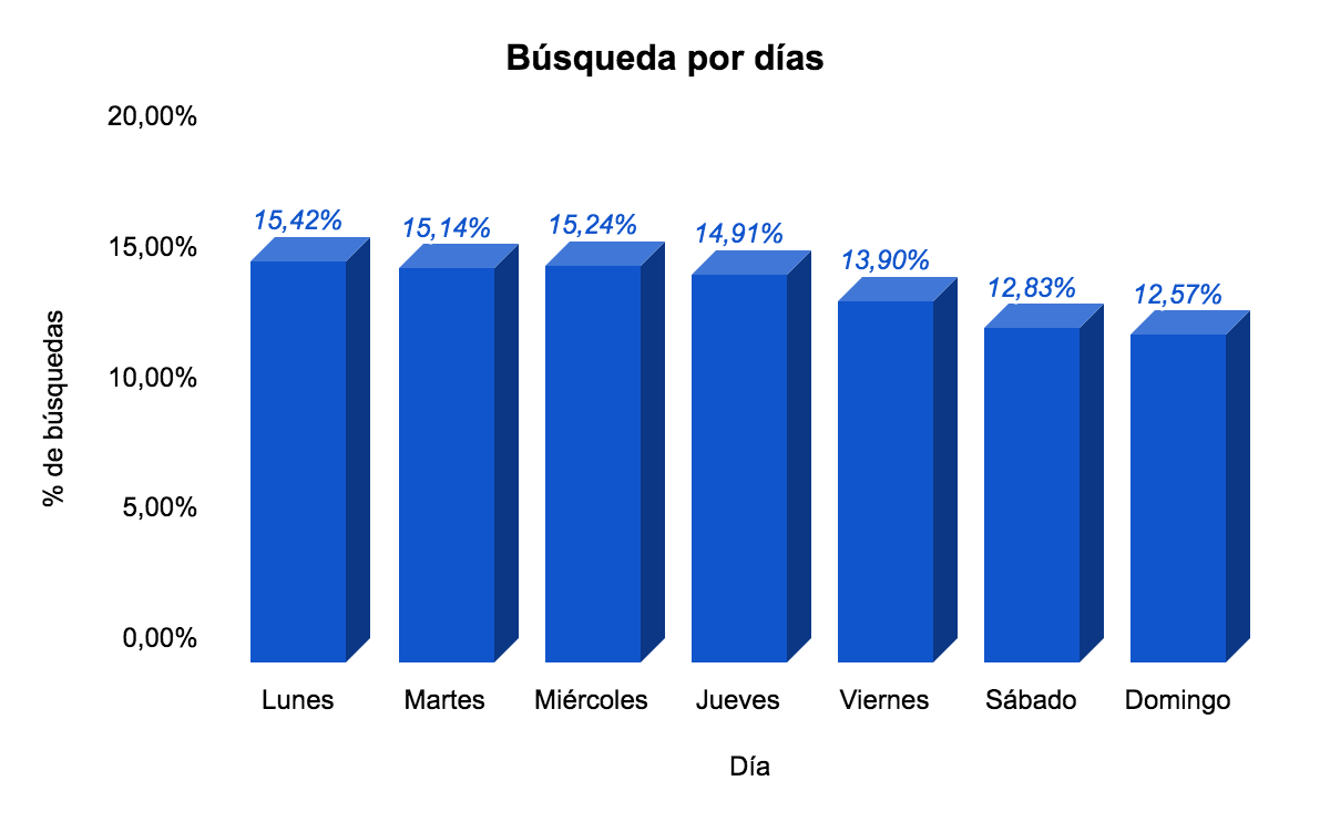 ¿Cuál es el mejor mes para vender vivienda en Colombia? | Ciencuadras