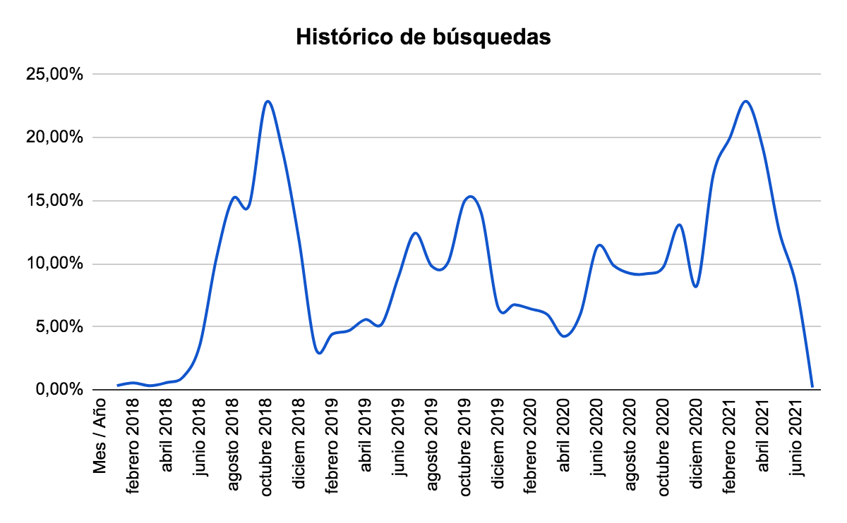 ¿Cuál es el mejor mes para vender vivienda en Colombia? | Ciencuadras