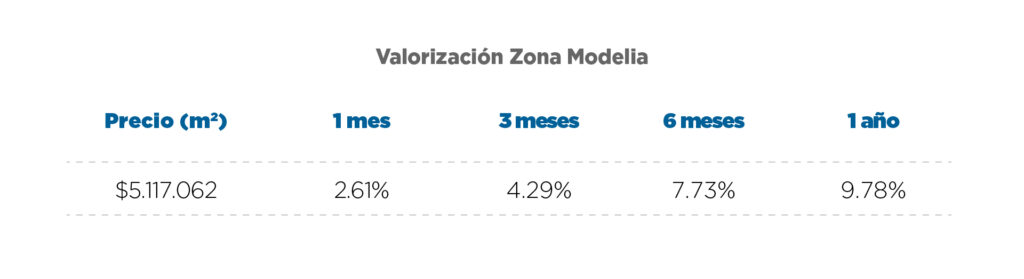 Invierte en Modelia: Descubre y adquiere tu vivienda usada