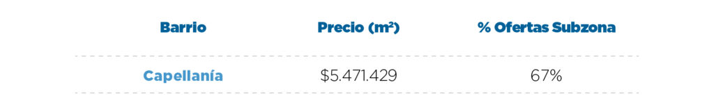 Invierte en Modelia: Descubre y adquiere tu vivienda usada
