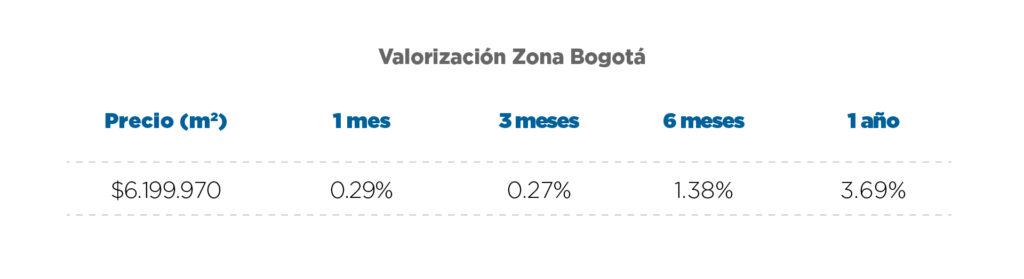 Invierte en Modelia: Descubre y adquiere tu vivienda usada