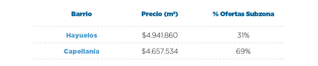 Invierte en Modelia: Descubre y adquiere tu vivienda usada