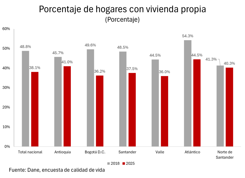 mercado inmobiliario 2026